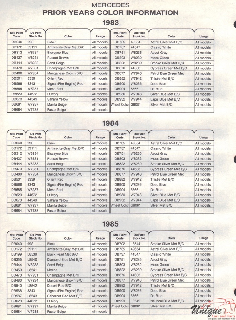 1985 Mercedes-Benz Paint Charts DuPont 3